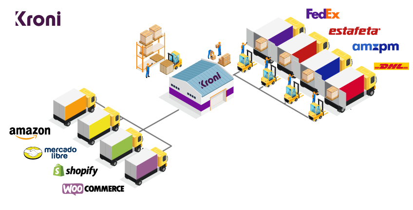 Conectamos todas las plataformas